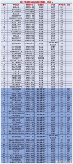 湖北高考分数线 物理与历史类的云泥之别，物理类考生的“幸福”密码